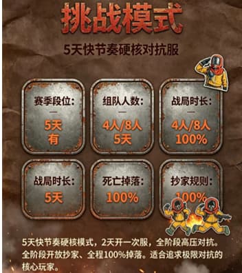 《失控进化》游戏模式全机制规则汇总一览