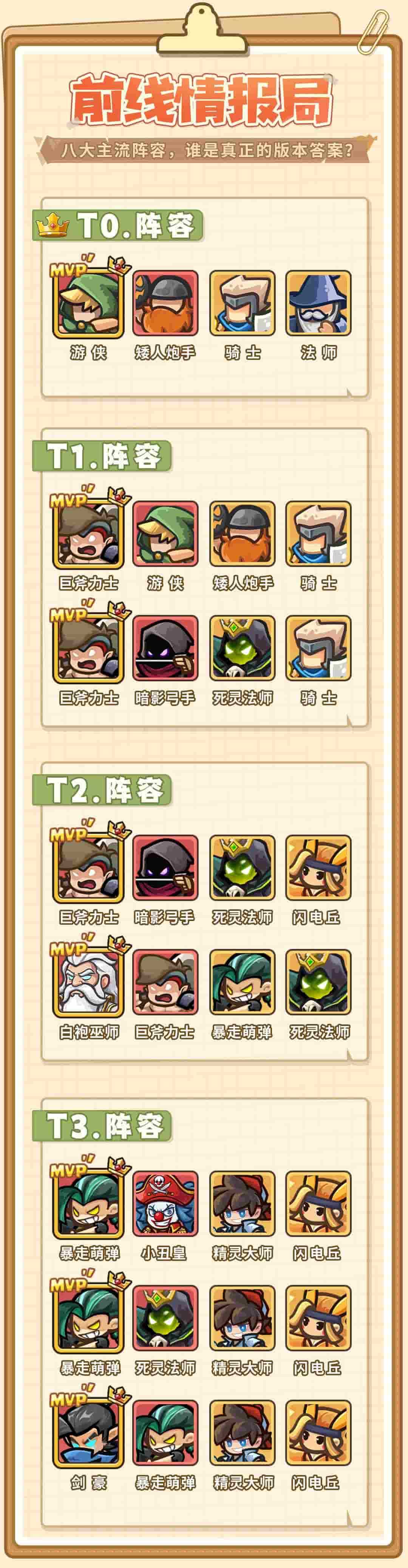 《王国大作战：前线》最新最全主流开荒阵容汇总一览