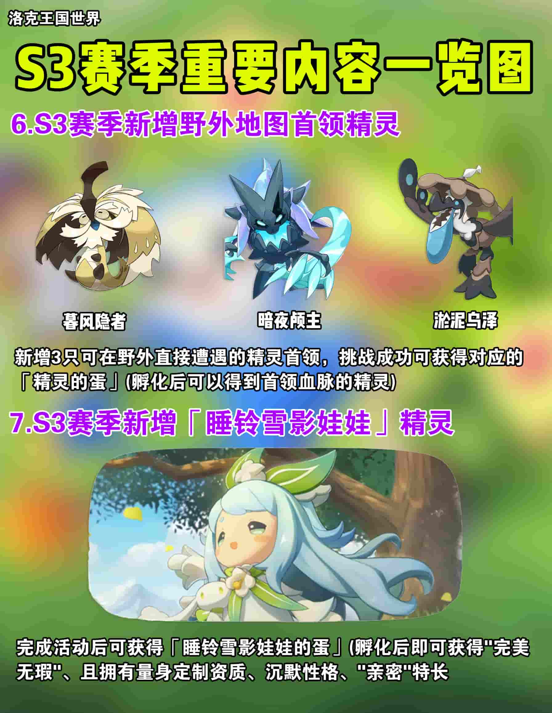 《洛克王国：世界》S3赛季活动福利汇总一览