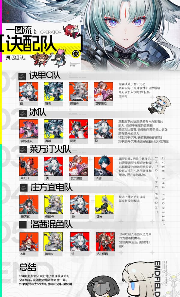 《明日方舟：终末地》1.4版本全新干员诀阵容搭配一览