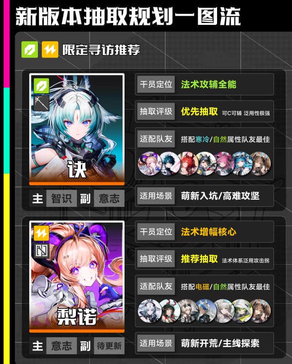 《明日方舟：终末地》V1.4卡池安排与抽卡规划建议汇总