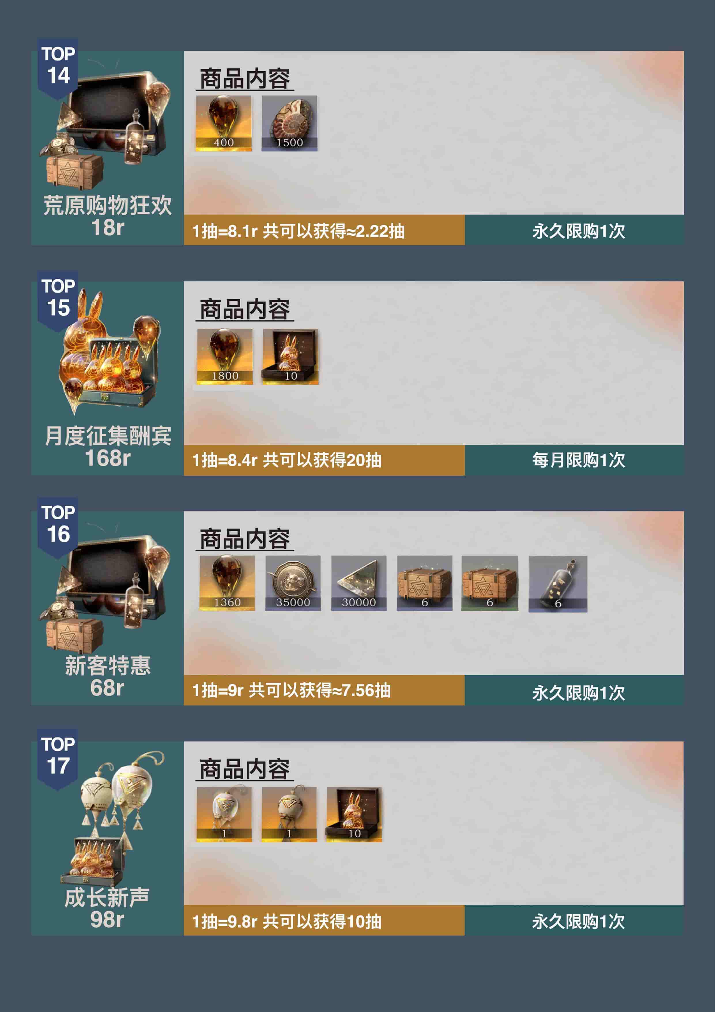 氪金党必看，《重返未来：1999》×《原子之心》联动礼包性价比详解
