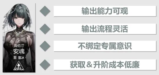 《战双帕弥什》海伦汀雷队轮切搭配与玩法详解