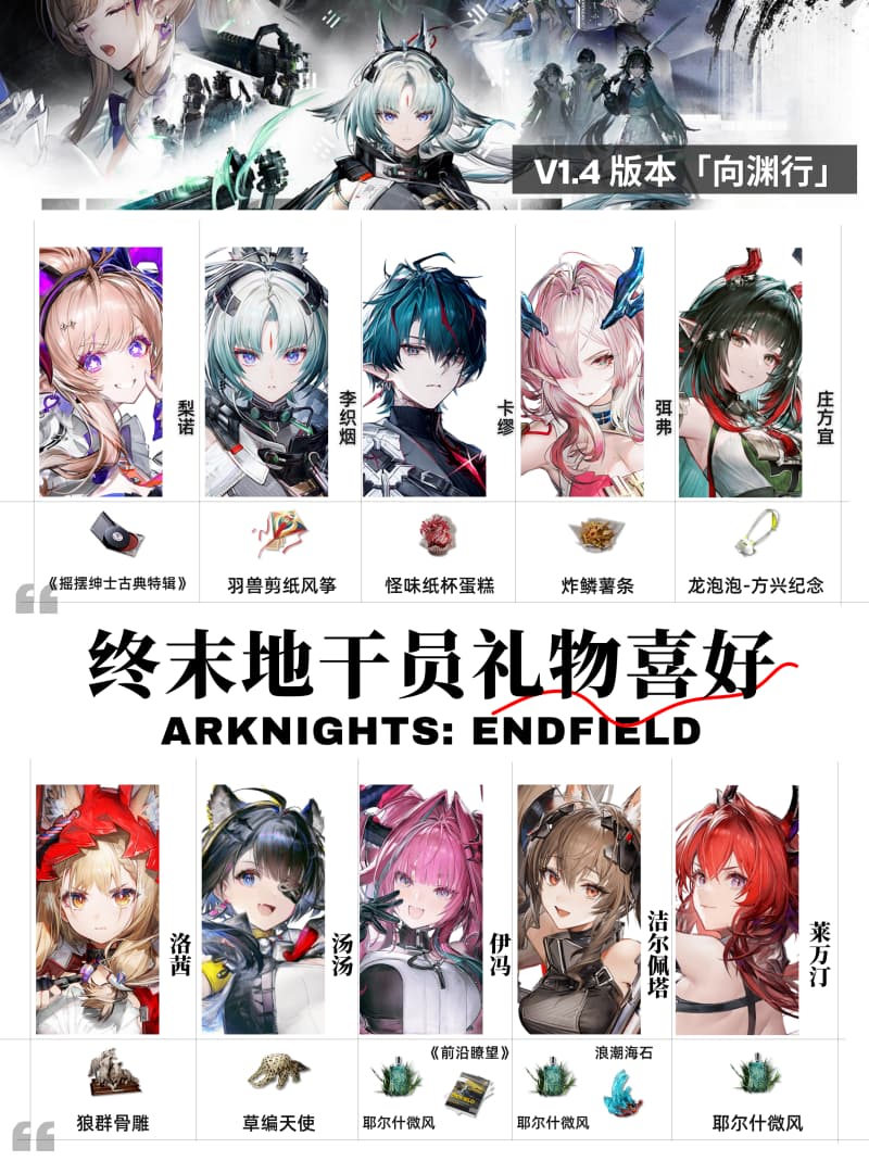 《明日方舟：终末地》V1.4最新最全角色好感礼物汇总一览
