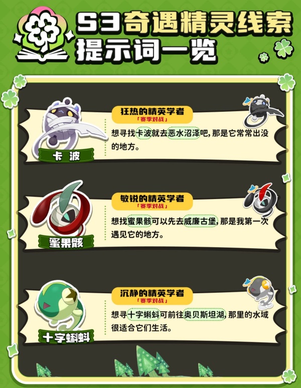 《洛克王国：世界》S3赛季奇遇精灵获取提示词汇总