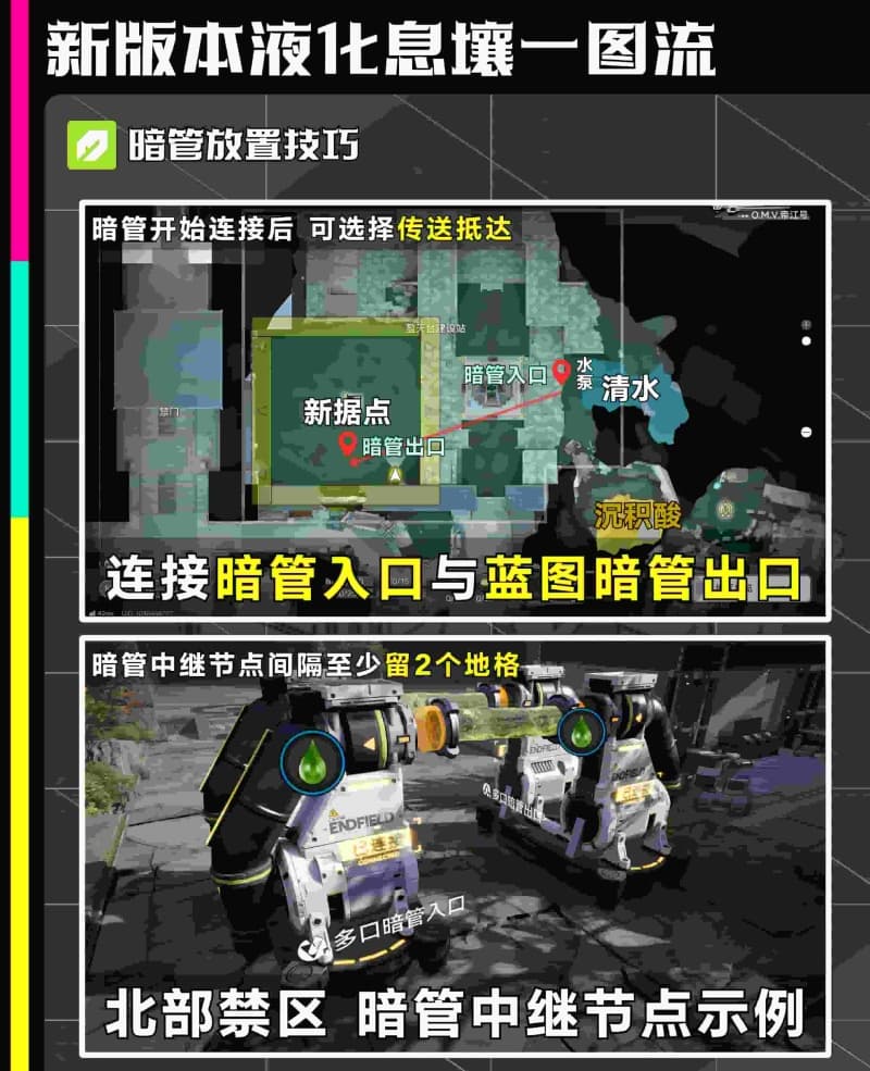 《明日方舟：终末地》1.4版本全新基建任务液化息壤获取指南