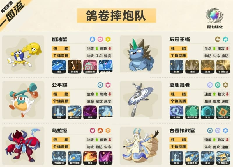 《洛克王国：世界》S3赛季摔炮队轮椅玩法详解