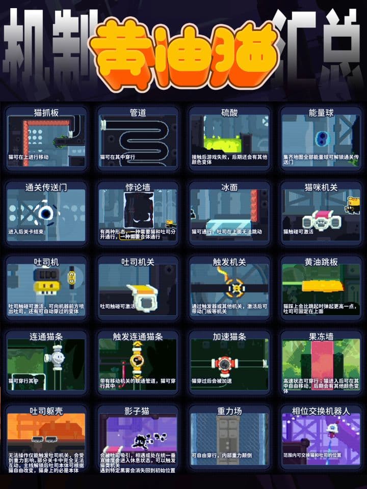 新手必看，《黄油猫》游戏玩法基础操作机制详解