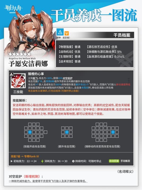 《明日方舟》夏活6星干员予愿安洁莉娜养成全攻略
