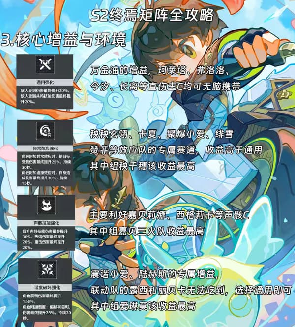 《鸣潮》V3.5最新终焉矩阵配队增益全攻略