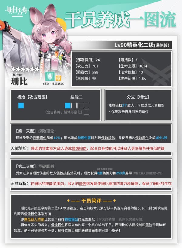 《明日方舟》夏活全新6星干员珊比养成全攻略