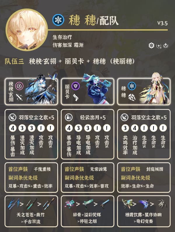 《鸣潮》3.5版本穗穗最新最全配队攻略