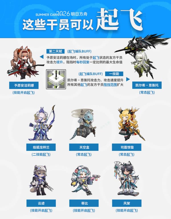 《明日方舟》全新特性起飞浮空干员搭配推荐