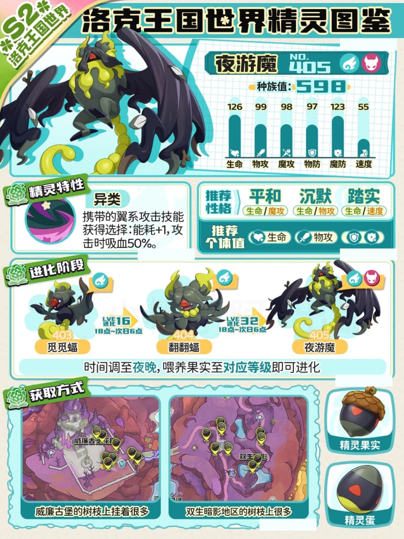 《洛克王国：世界》S3赛季夜游魔性格捕捉全攻略