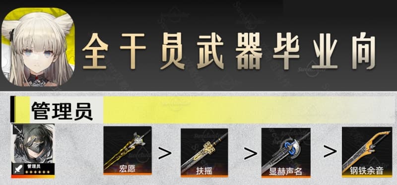 《明日方舟：终末地》1.4版本干员武器推荐汇总一览