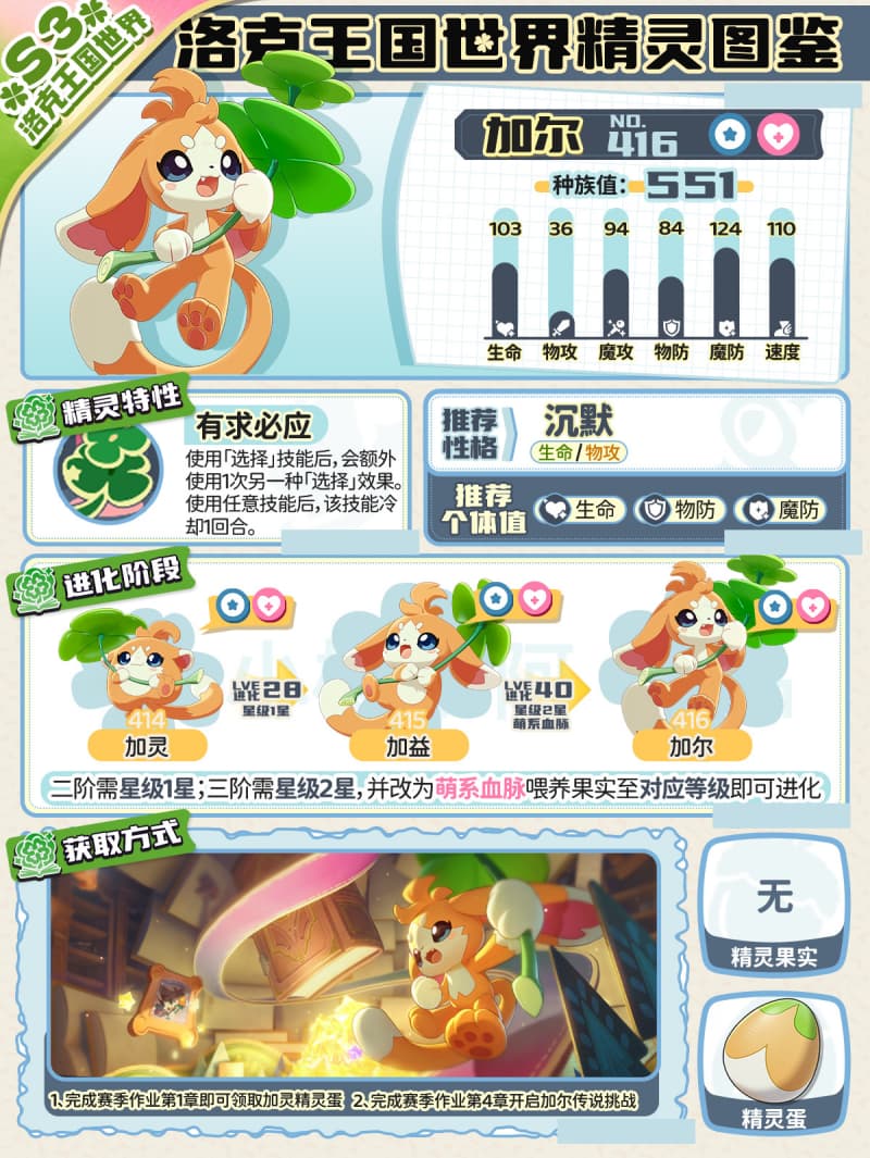 《洛克王国：世界》S3赛季加尔性格捕捉全攻略