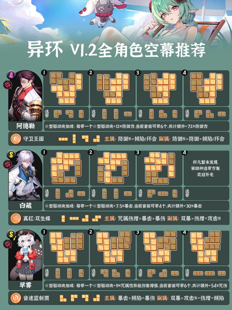 《异环》1.2版本最新最全角色卡带驱动块搭配攻略