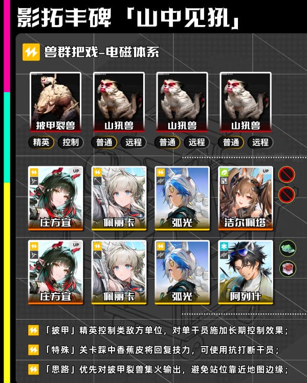 《明日方舟：终末地》1.4版本影拓丰碑山中见犼配队推荐