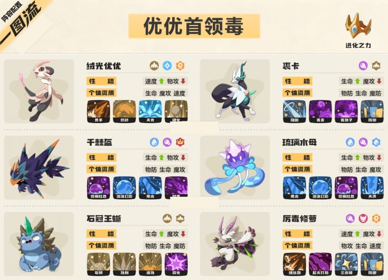 《洛克王国：世界》S3赛季优优首领毒队精灵技能汇总一览