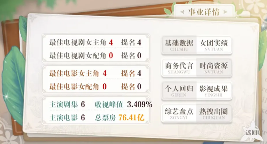 顶级女明星截图0