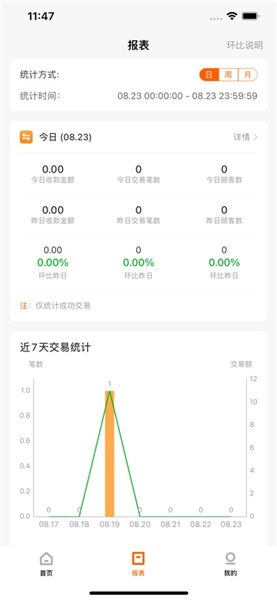 小利掌柜截图2
