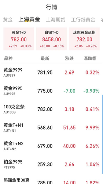 天天黄金截图2