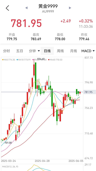 天天黄金截图3