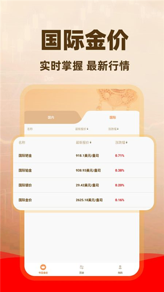 金价查询助手截图0