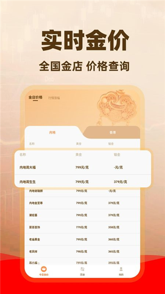 金价查询助手截图1
