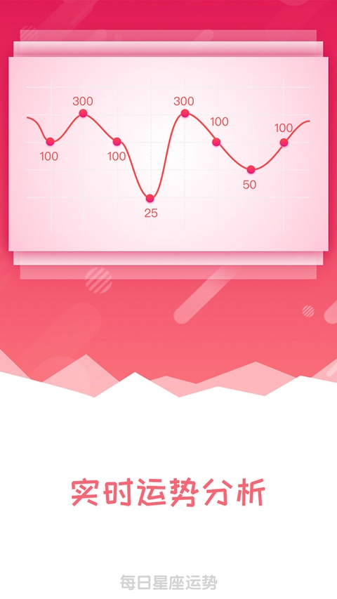 每日星座运势截图1