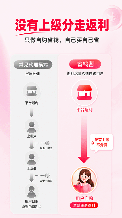 省钱酱截图0